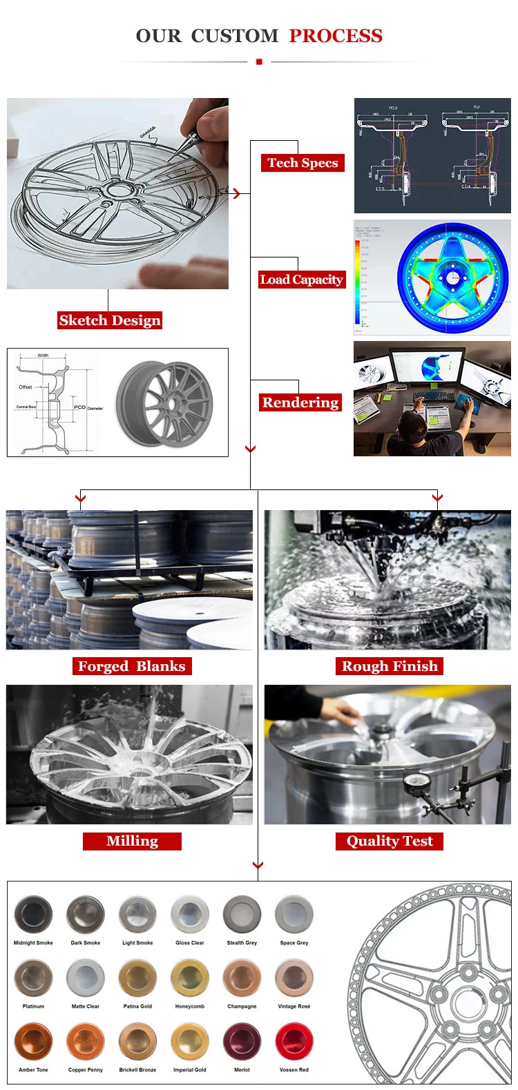 Steel Rim Trailers Forklifts Trucks Prevent to Take off The Ring Wheels